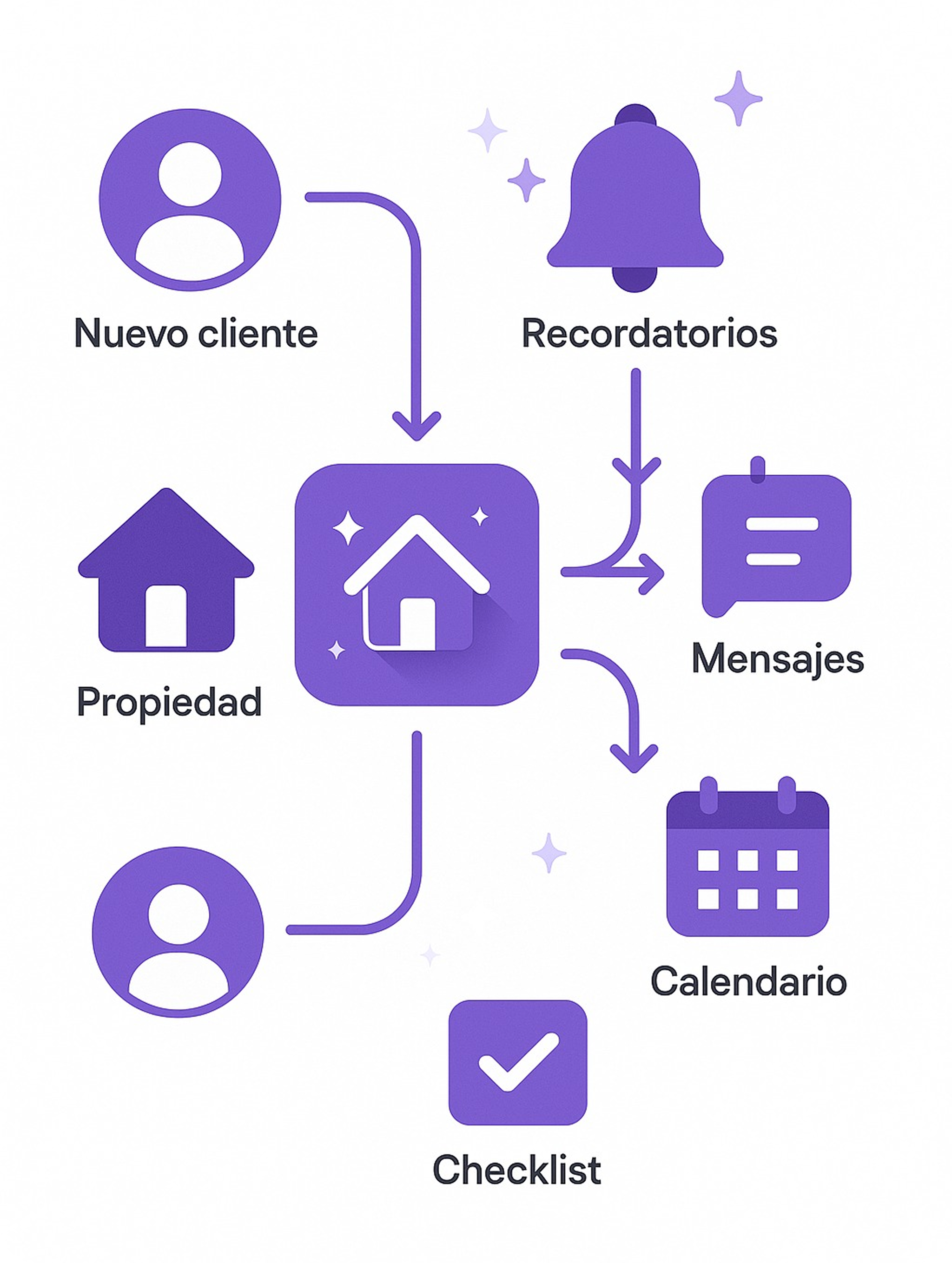 Automatización de Tareas